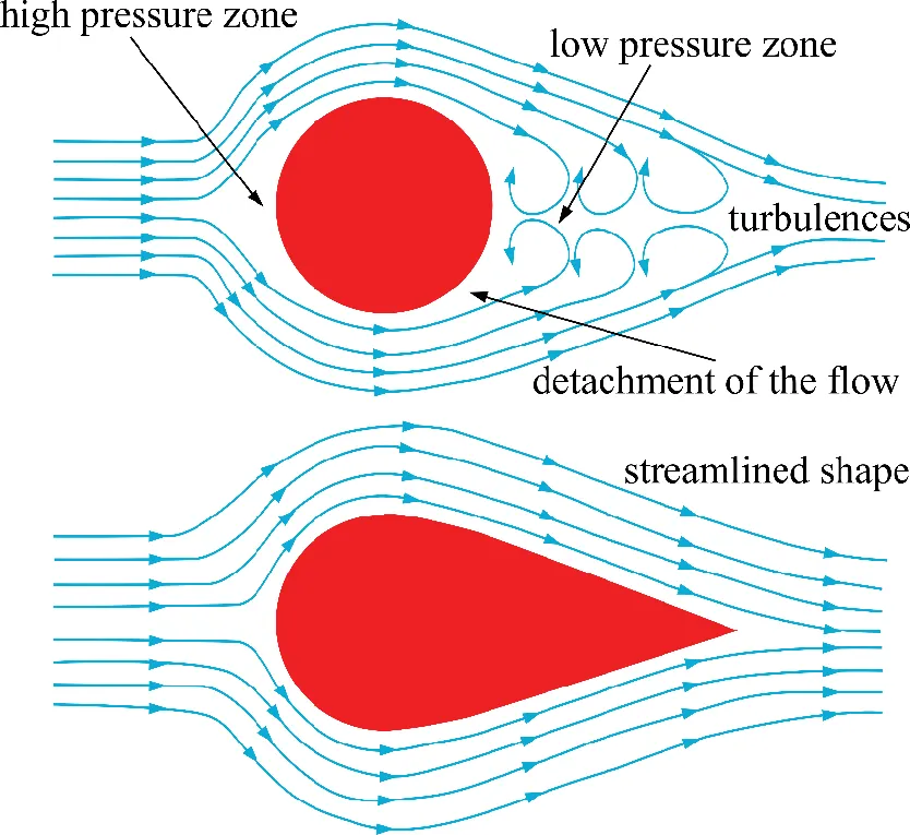 The Culprit Behind Your Flyaway Helmet While Riding 1 q6t0xhrrazpl8epr4zyua