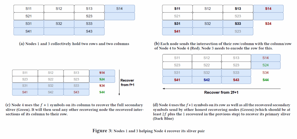 How Walrus Decentralized Storage Create Innovation image